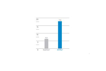 Graphic Extraordinarily High Adhesion to Dentin in Root Canals